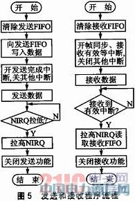 STM32L152S14432ğoW(wng)j(lu)ϵy(tng)O(sh)Ӌ