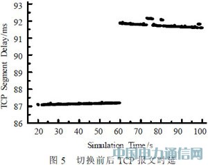 OPNETLEOl(wi)ǾW(wng)j(lu)f(xi)hƽ_о