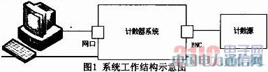 MicroblazeܛFSLTӋ(sh)O(sh)ӋcF(xin)