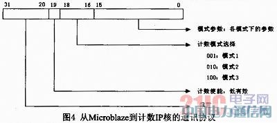 MicroblazeܛFSLTӋ(sh)O(sh)ӋcF(xin)