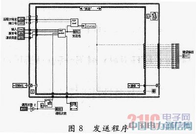 基于LabVIEW的飛機(jī)電氣綜合試驗(yàn)管理系統(tǒng)設(shè)計(jì)