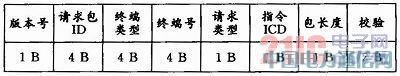 基于LabVIEW的飛機(jī)電氣綜合試驗(yàn)管理系統(tǒng)設(shè)計(jì)
