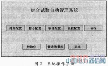 基于LabVIEW的飛機(jī)電氣綜合試驗(yàn)管理系統(tǒng)設(shè)計(jì)