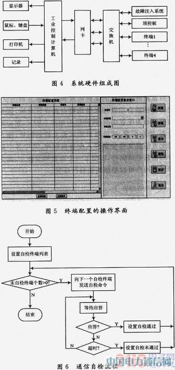 基于LabVIEW的飛機(jī)電氣綜合試驗(yàn)管理系統(tǒng)設(shè)計(jì)