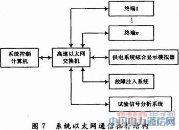 基于LabVIEW的飛機(jī)電氣綜合試驗(yàn)管理系統(tǒng)設(shè)計(jì)