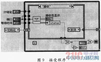 基于LabVIEW的飛機(jī)電氣綜合試驗(yàn)管理系統(tǒng)設(shè)計(jì)
