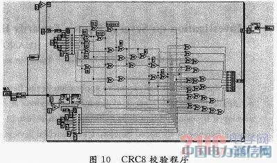 基于LabVIEW的飛機(jī)電氣綜合試驗(yàn)管理系統(tǒng)設(shè)計(jì)