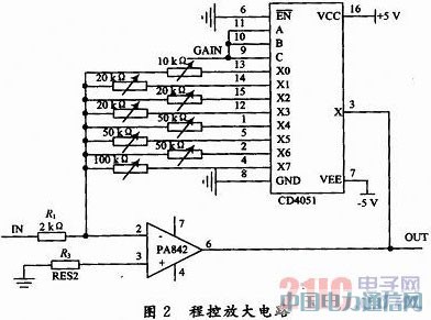 基于AT89S52單片機(jī)的簡易數(shù)字示波器設(shè)計