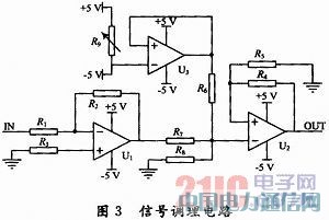 基于AT89S52單片機(jī)的簡易數(shù)字示波器設(shè)計