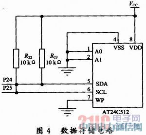 基于AT89S52單片機(jī)的簡易數(shù)字示波器設(shè)計