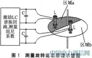 MSP430FW427ğo(w)ˮO(sh)Ӌ(j)
