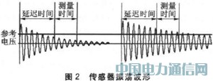 MSP430FW427ğo(w)ˮO(sh)Ӌ(j)