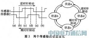 MSP430FW427ğo(w)ˮO(sh)Ӌ(j)