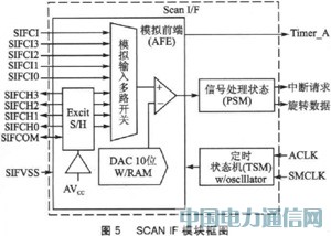 MSP430FW427ğo(w)ˮO(sh)Ӌ(j)