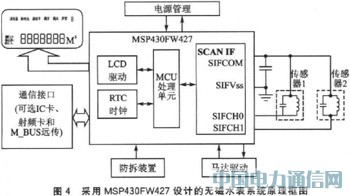 MSP430FW427ğo(w)ˮO(sh)Ӌ(j)