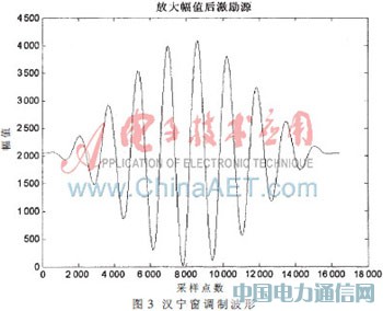 基于SoPC的超聲導(dǎo)波激勵(lì)信號(hào)發(fā)生器設(shè)計(jì)