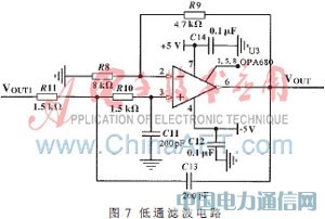 基于SoPC的超聲導(dǎo)波激勵(lì)信號(hào)發(fā)生器設(shè)計(jì)