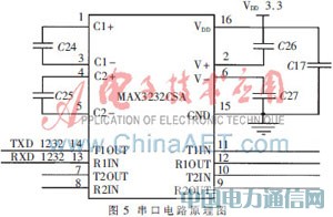 S3C2410O(jin)yϵy(tng)O(sh)Ӌ