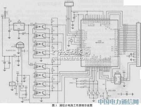 基于MSP430F133單片機的改進型浮子式液位計