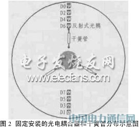 基于MSP430F133單片機的改進型浮子式液位計