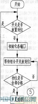 一種基于AT89S52的汽車組合開(kāi)關(guān)檢測(cè)裝置的設(shè)計(jì)
