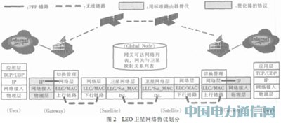 OPNETLEOl(wi)ǾW(wng)j(lu)f(xi)hƽ_о