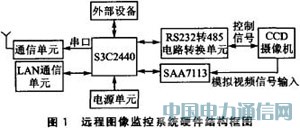 基于ARM9的遠程圖像無線監(jiān)控系統(tǒng)