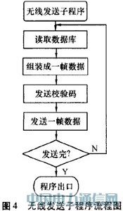 基于線陣LED的動(dòng)態(tài)顯示系統(tǒng)
