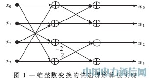 H.264/AVC視頻編碼變換量化核的硬件設(shè)計(jì)