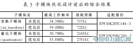 H.264/AVC視頻編碼變換量化核的硬件設(shè)計(jì)