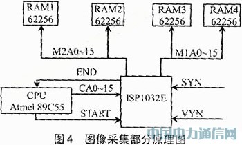 ISP型PLD的圖像處理系統(tǒng)硬件設(shè)計