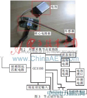 ͹ğo(w)W(wng)j(lu)ϵy(tng)(sh)F(xin)