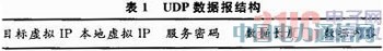 GPRSo(w)(xin)W(wng)j(lu)Ƕʽh(yun)܇(ch)dO(jin)y(c)ϵy(tng)