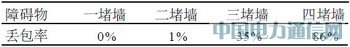 基于ZigBee的智能家居安全監(jiān)控系統(tǒng)研究
