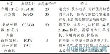 一種低成本無(wú)線傳感器網(wǎng)絡(luò)節(jié)點(diǎn)的設(shè)計(jì)