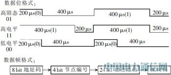 一種低成本無(wú)線傳感器網(wǎng)絡(luò)節(jié)點(diǎn)的設(shè)計(jì)