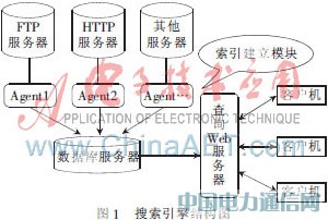 һNУ(ni)W(wng)YԴO(sh)Ӌ(j)c(sh)F(xin)