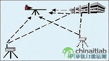 ͹朽ӿɿ֙C(j)쾀yԇϵy(tng)_l(f)(yng)