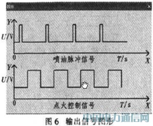 基于VC++的發(fā)動機(jī)ECU測試系統(tǒng)的研究與設(shè)計