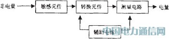 壓力傳感器的原理及其應(yīng)用電路設(shè)計