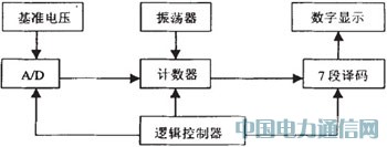 壓力傳感器的原理及其應(yīng)用電路設(shè)計