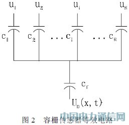 容柵旋轉(zhuǎn)編碼器原理及應(yīng)用