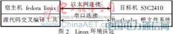 基于嵌入式ARM-Linux無線ZigBee協(xié)調(diào)器驅(qū)動(dòng)設(shè)計(jì)