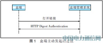 基于TR069協(xié)議實現(xiàn)IPTV盒端管理