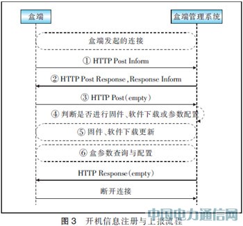 基于TR069協(xié)議實現(xiàn)IPTV盒端管理