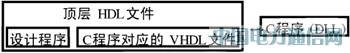 淺析基于Modelsim FLI接口的協(xié)同仿真