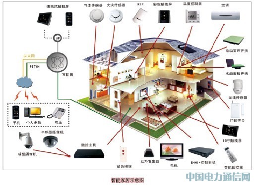 智能電網(wǎng)小區(qū)加速電網(wǎng)企業(yè)信息化改造