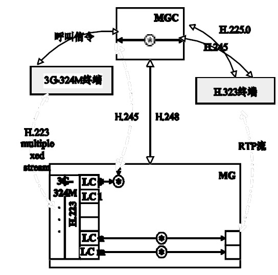 D3 VIG ϵy(tng)