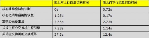 表2 常見的IRF故障模擬和測試數(shù)據(jù)