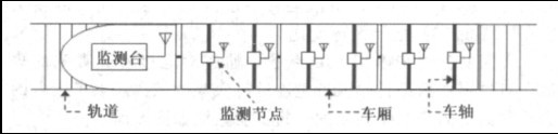 圖1 系統(tǒng)結(jié)構(gòu)示意圖